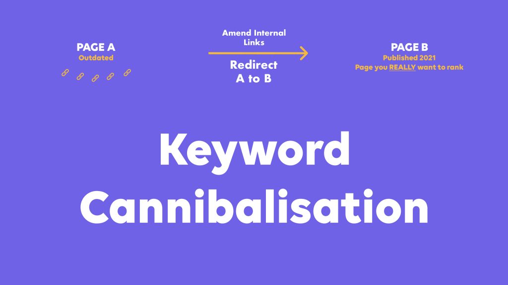 keyword cannibalisation