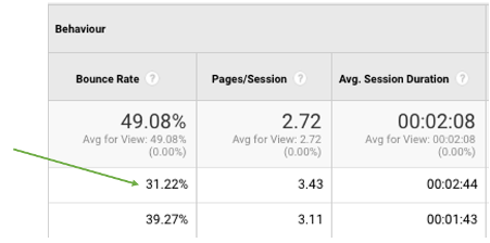 where to find bounce rate on google analytics