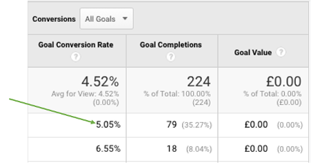 where to find conversion rate in analytics